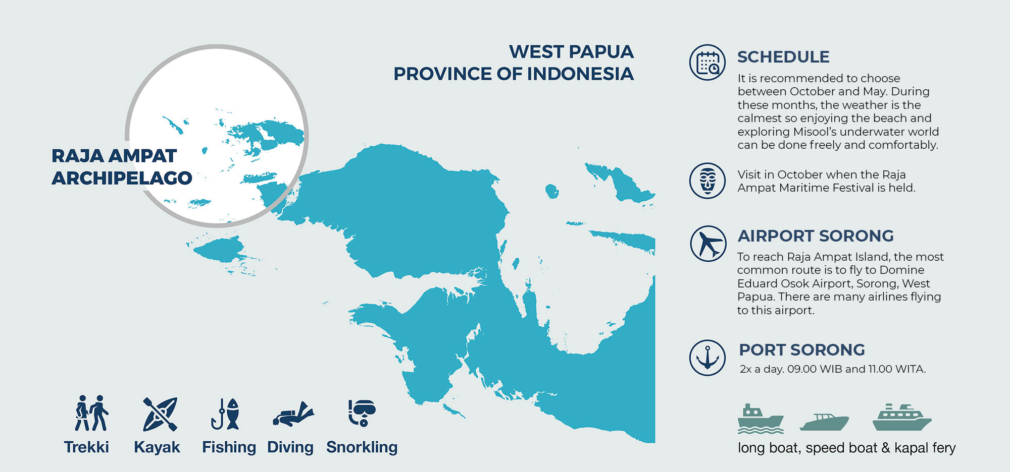 Raja Ampat Papua Indonesia